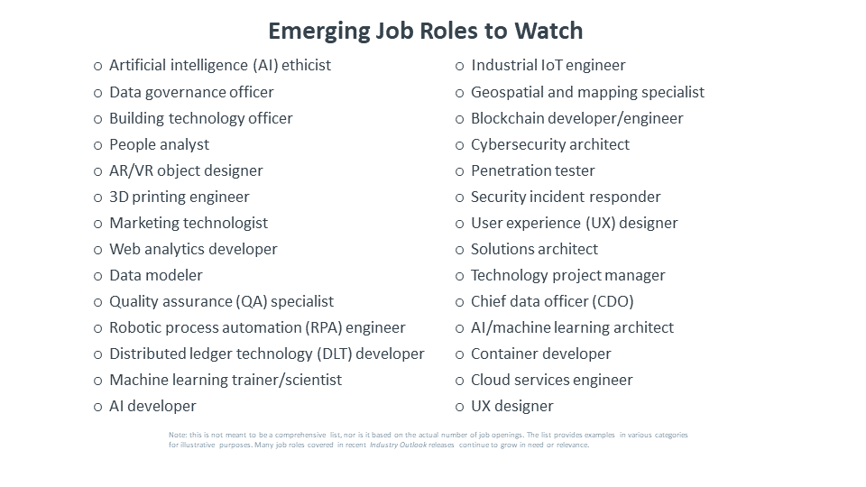 Emerging Job Roles to Watch