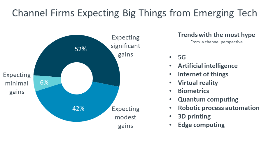 Channel Firms Expecting Big Things from Emerging Tech