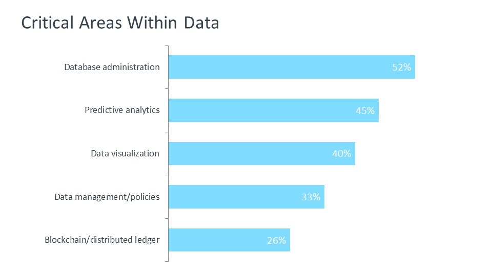 Critical Areas Within Data