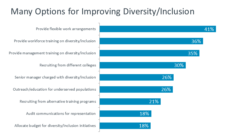 Many Options for Improving Diversity - Inclusion