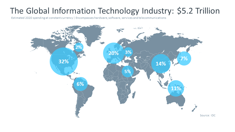 2020 IT (Information Technology) Industry Trends Analysis | Business Of ...