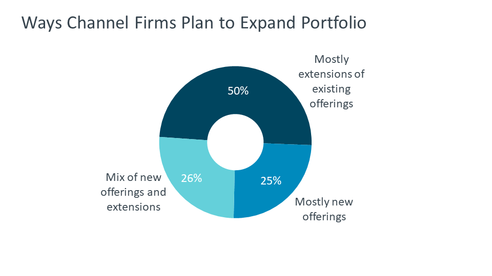 2020 IT (Information Technology) Industry Trends Analysis | Business Of ...