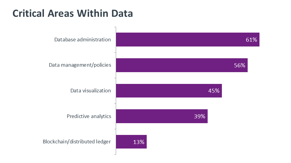 Critical Areas Within Data