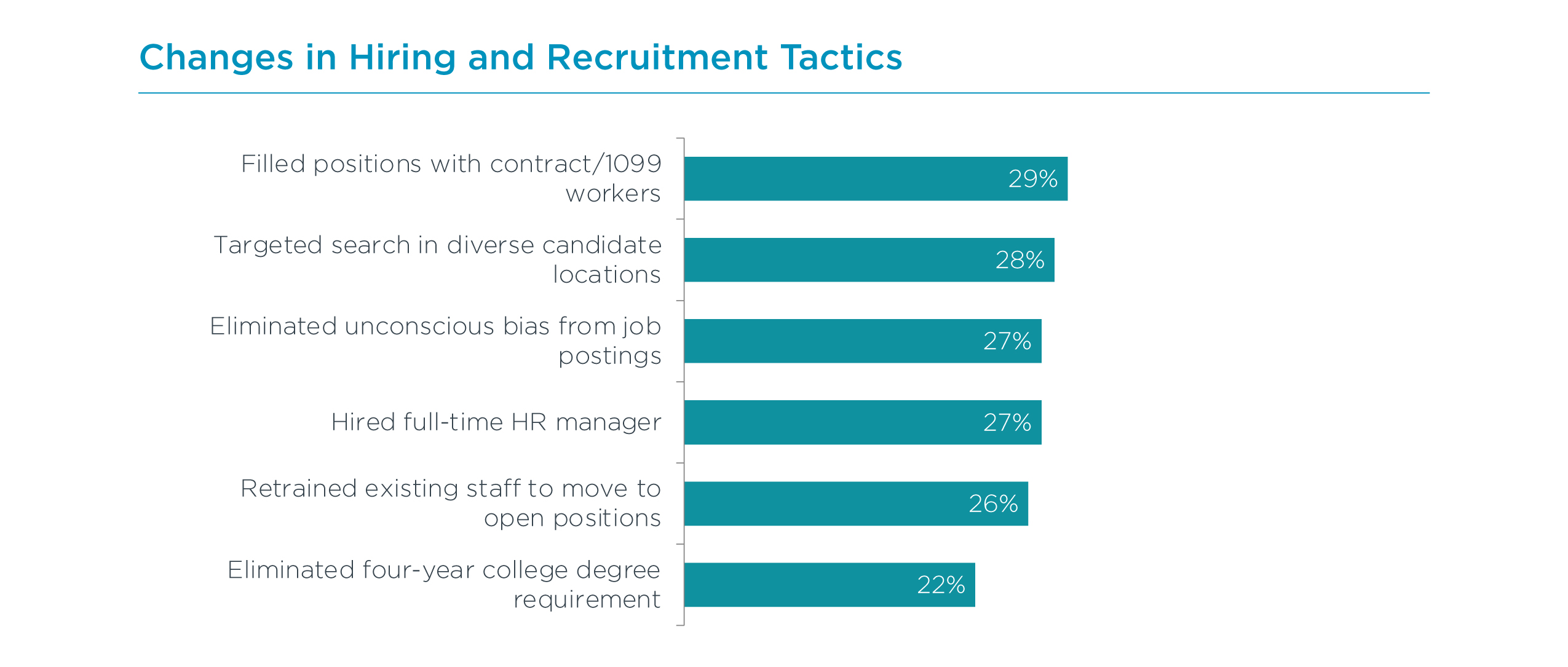 Changes in Hiring and Recruitment Tactics Changes in Hiring and Recruitment Tactics