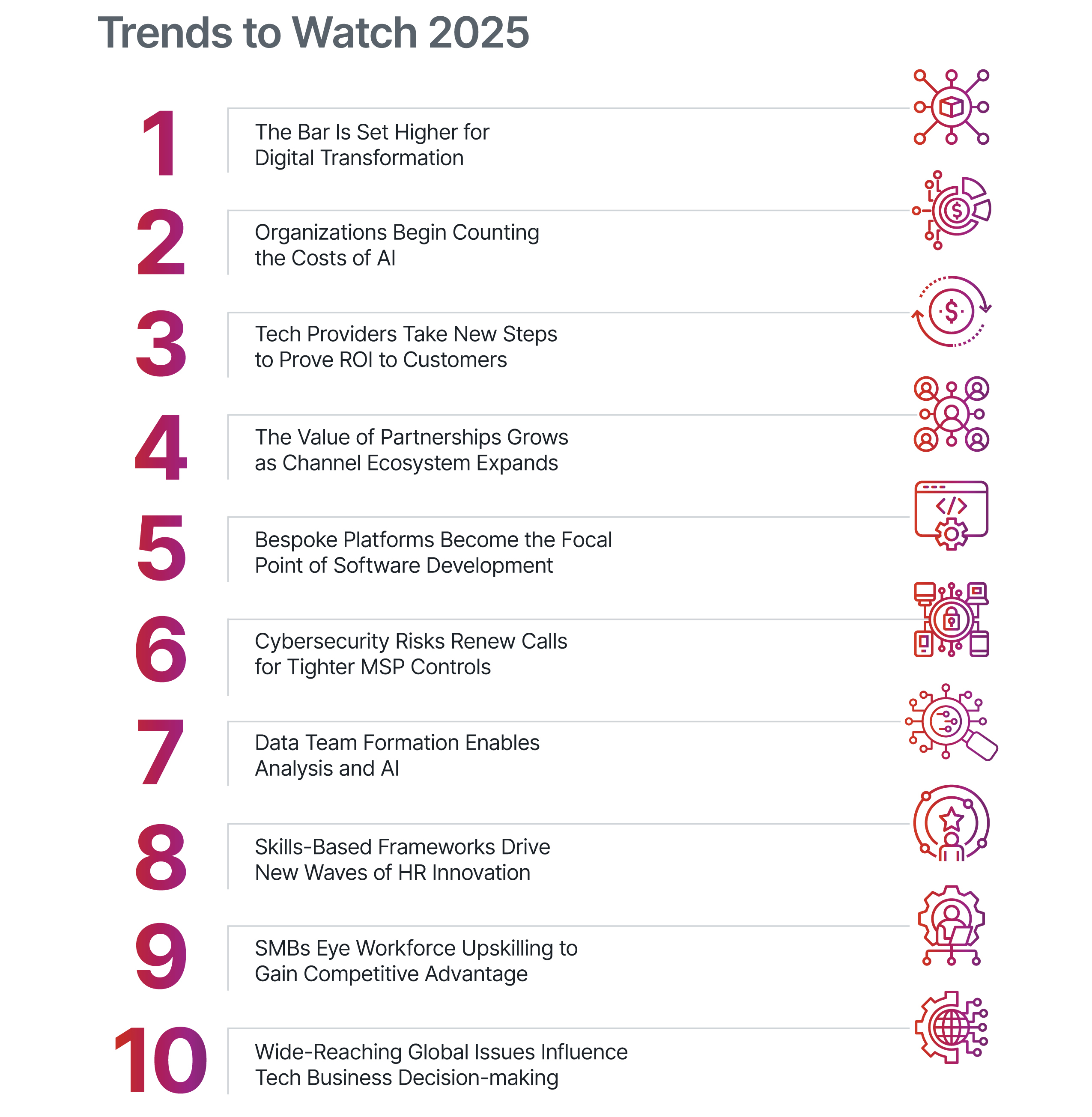 Trends to Watch 2025