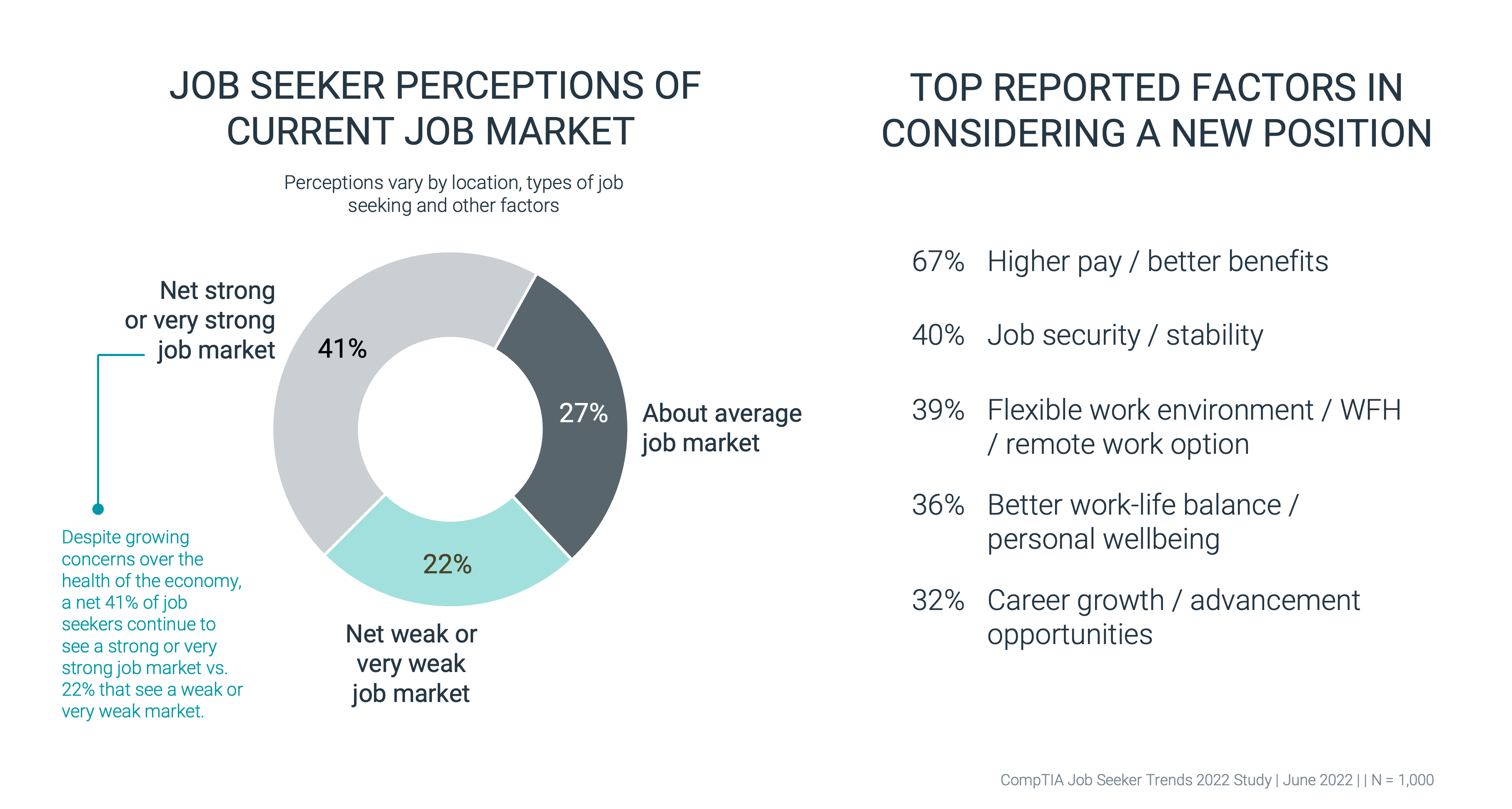 Actions Taken By Job Seekers in Pursuing Career Opportunities Actions Taken By Job Seekers in Pursuing Career Opportunities