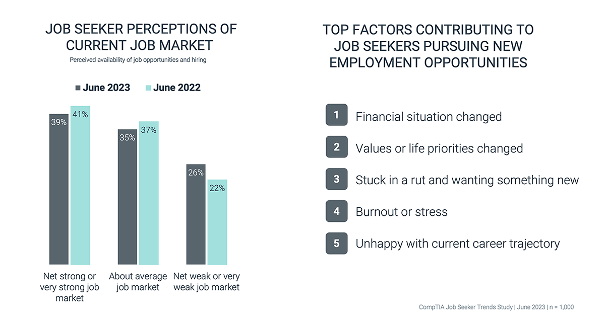 Job Seeker Perceptions of Current Job Market 2023 Job Seeker Perceptions of Current Job Market 2023