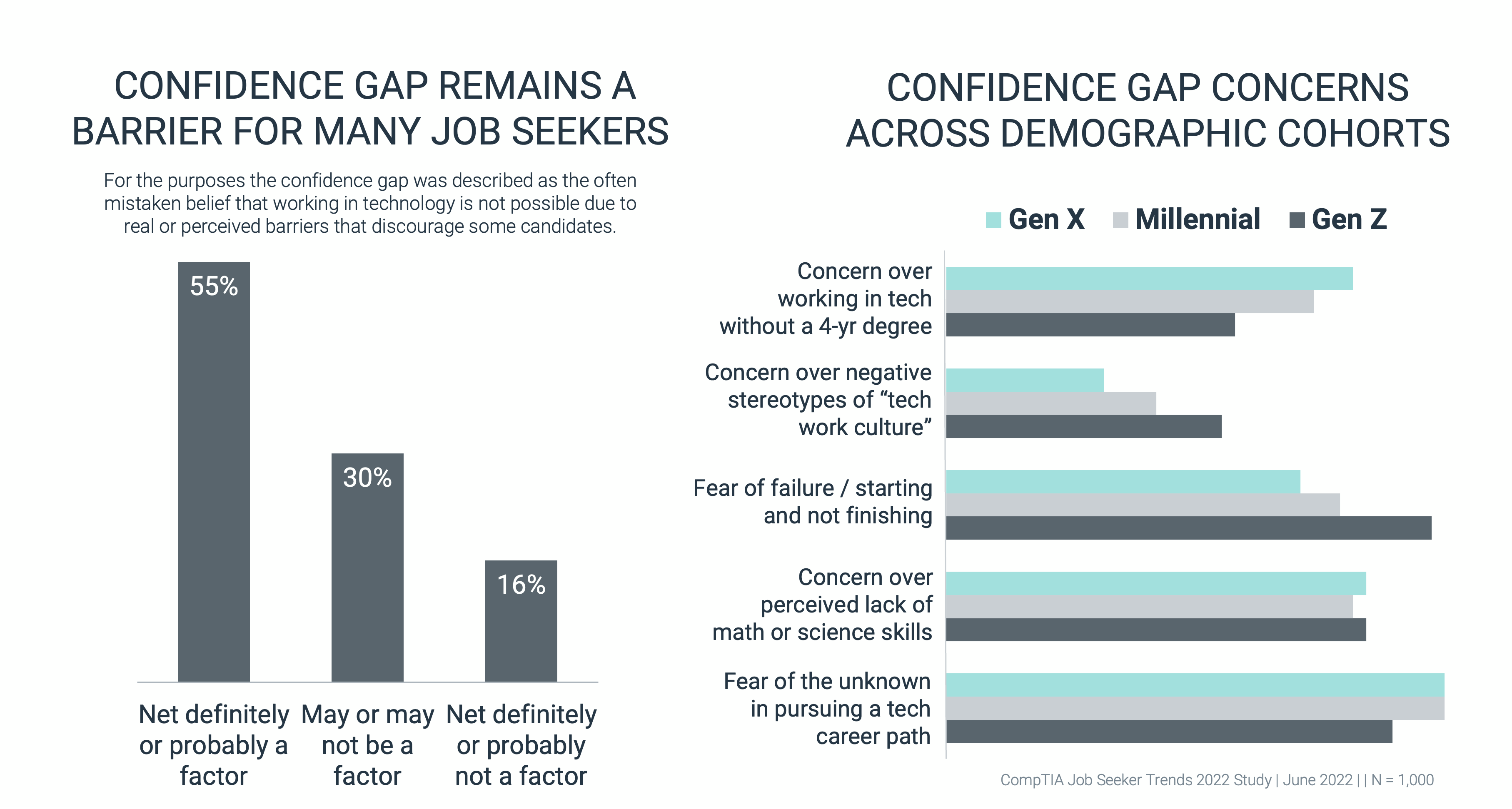 Job Seekers Confirm the Importance of Digital Skills Job Seekers Confirm the Importance of Digital Skills