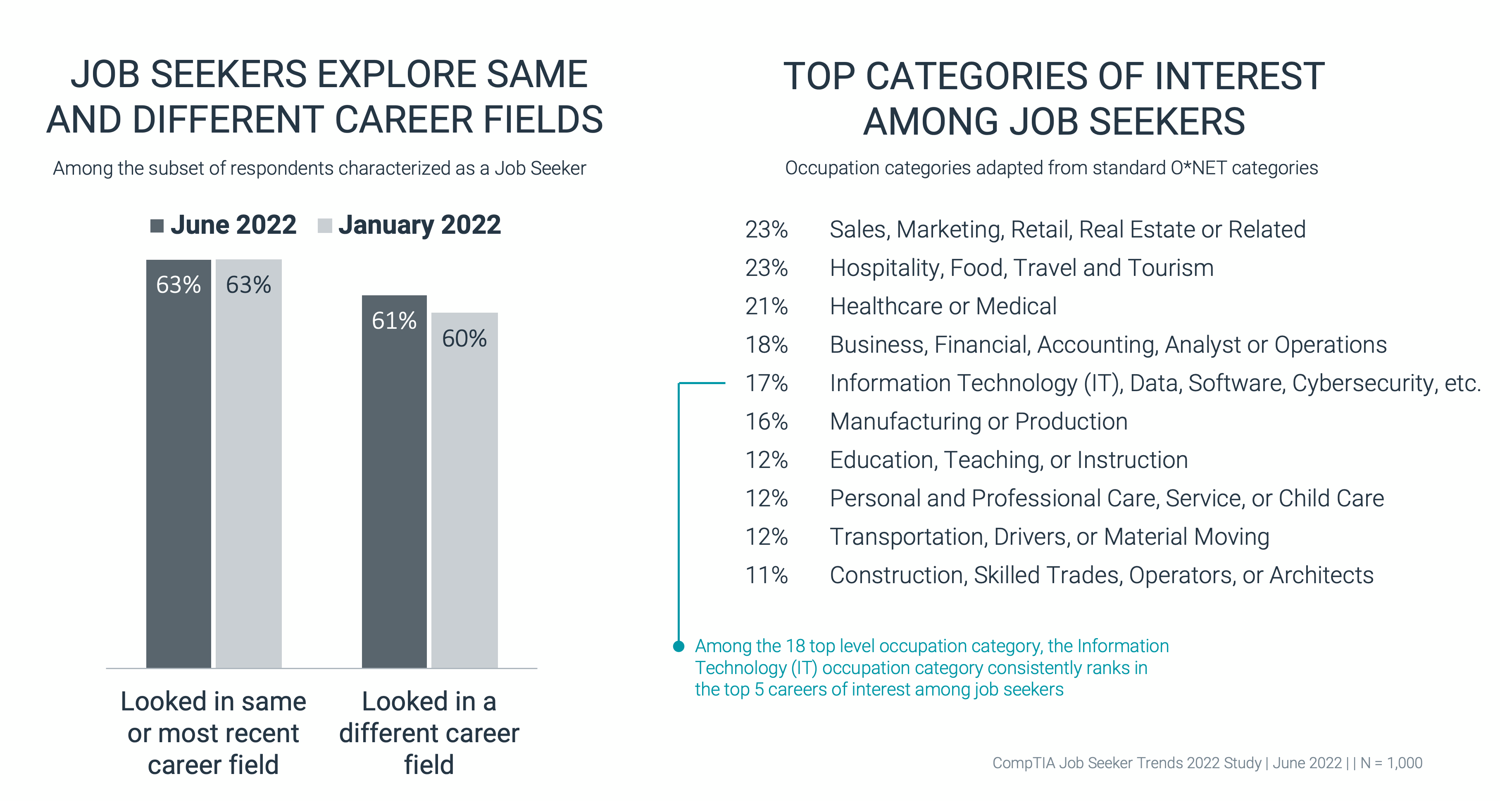 Job Seekers Exploring Same and Different Career Fields Job Seekers Exploring Same and Different Career Fields