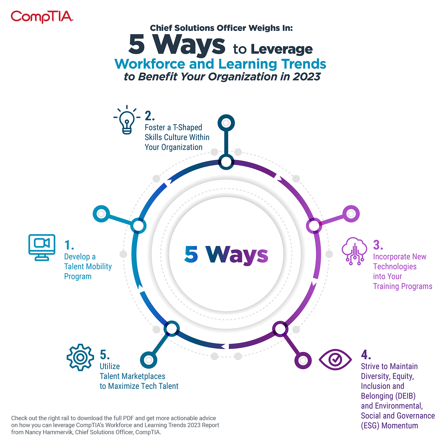 5 Ways to Leverage Workforce and Learning Trends to Benefit Your Organization in 2023-01.FINAL INFOGRAPHIC