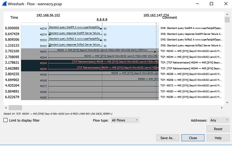 Una captura de pantalla que muestra cómo ver las estadísticas de flujo de paquetes en Wireshark