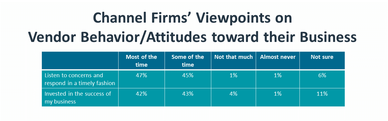 Channel Firms’ Viewpoints on Vendor Behavior & Attitudes toward their Business
