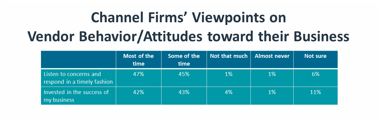 Channel Firms’ Viewpoints on Vendor Behavior & Attitudes toward their Business Channel Firms’ Viewpoints on Vendor Behavior & Attitudes toward their Business