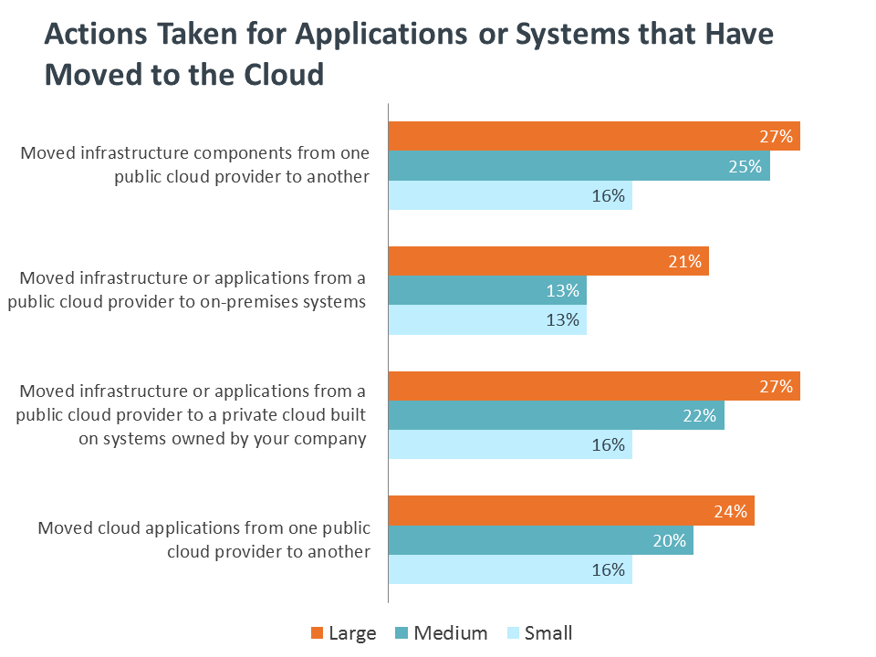 What's Needed to Achieve Optimistic Outlook for Channel