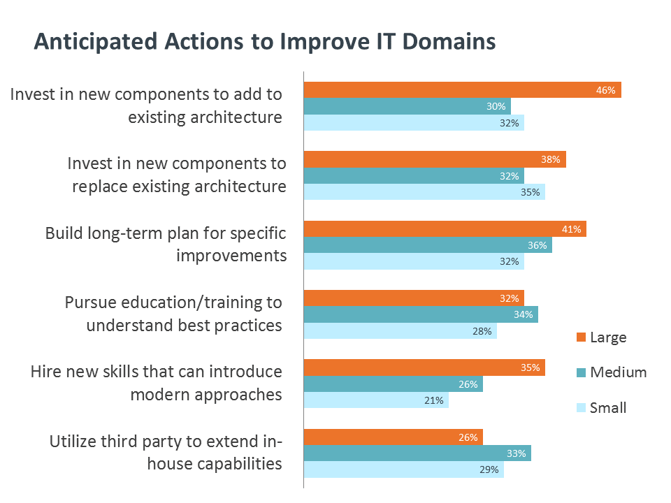 What's Needed to Achieve Optimistic Outlook for Channel