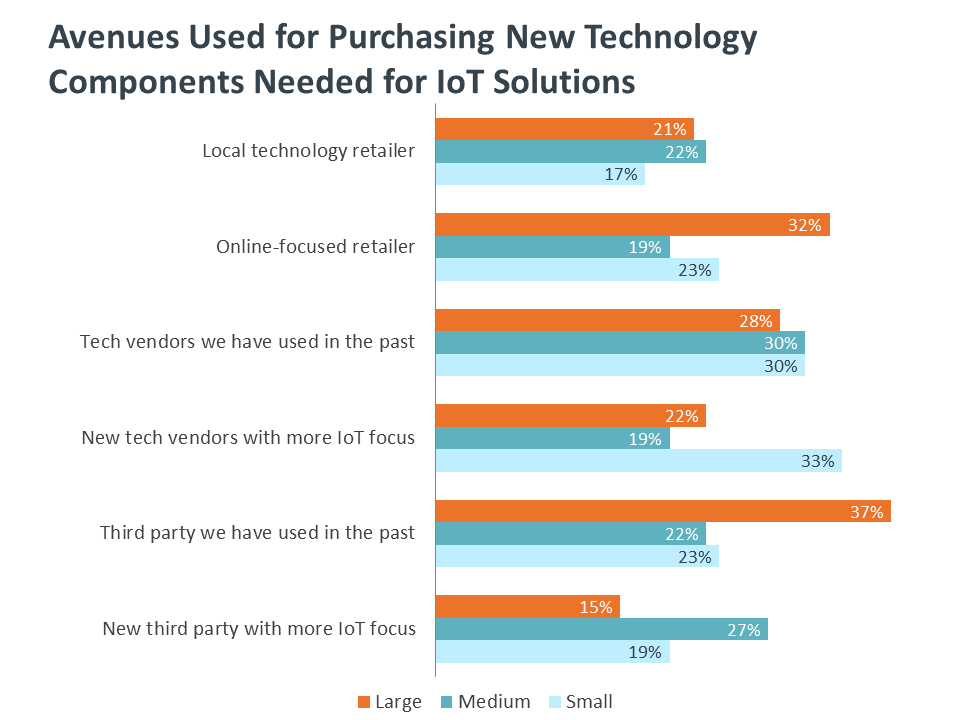 What's Needed to Achieve Optimistic Outlook for Channel