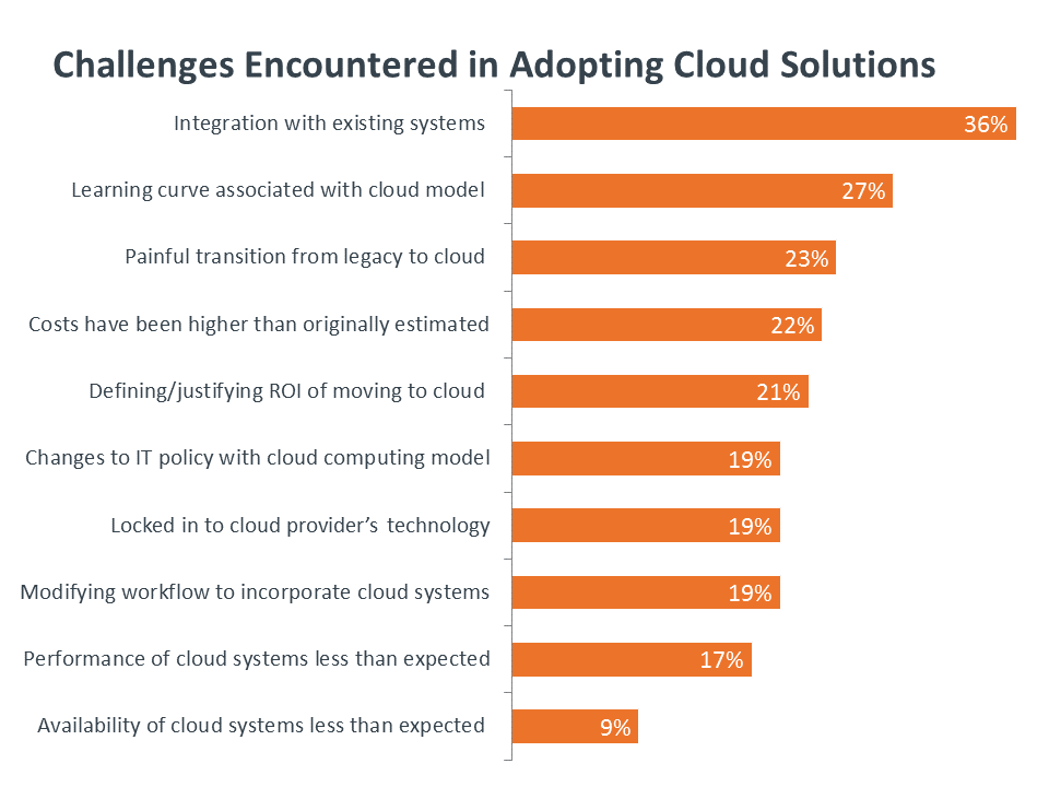 What's Needed to Achieve Optimistic Outlook for Channel