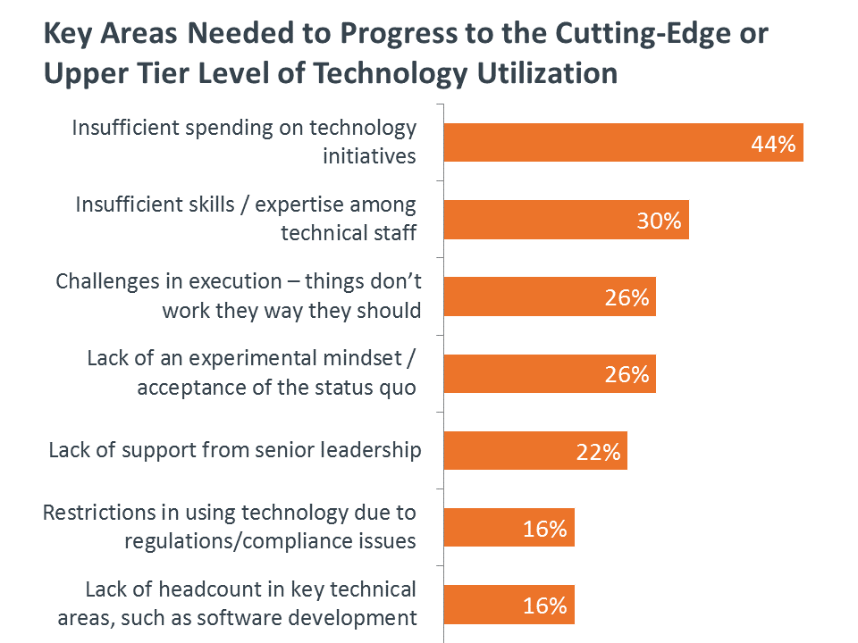 Key Areas Needed to Progress to the Cutting-Edge or Upper Tier Level of Technology Utilization