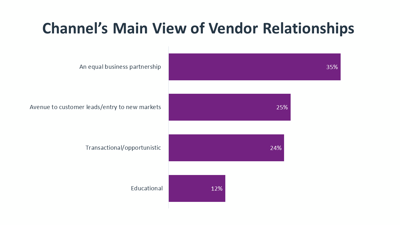 Channel’s Main View of Vendor Relationships