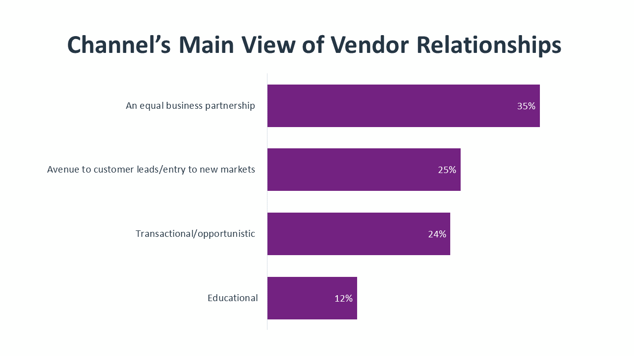 Channel’s Main View of Vendor Relationships Channel’s Main View of Vendor Relationships