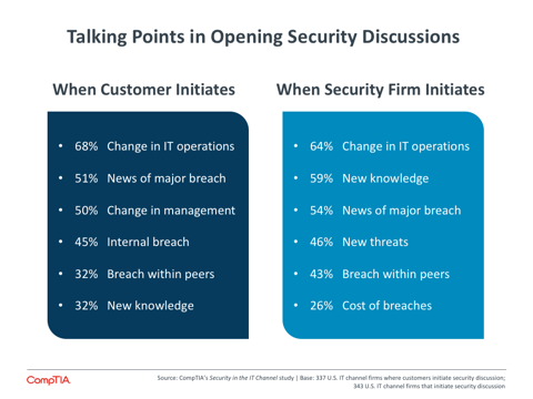 Talking Points in Opening Security Discussions Talking Points in Opening Security Discussions