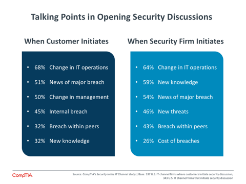 Talking Points in Opening Security Discussions