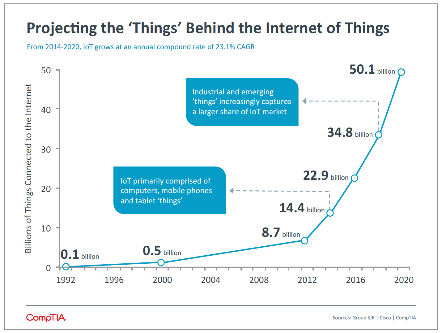 Projecting the 'Things' Behind the Internet of Things Projecting the 'Things' Behind the Internet of Things