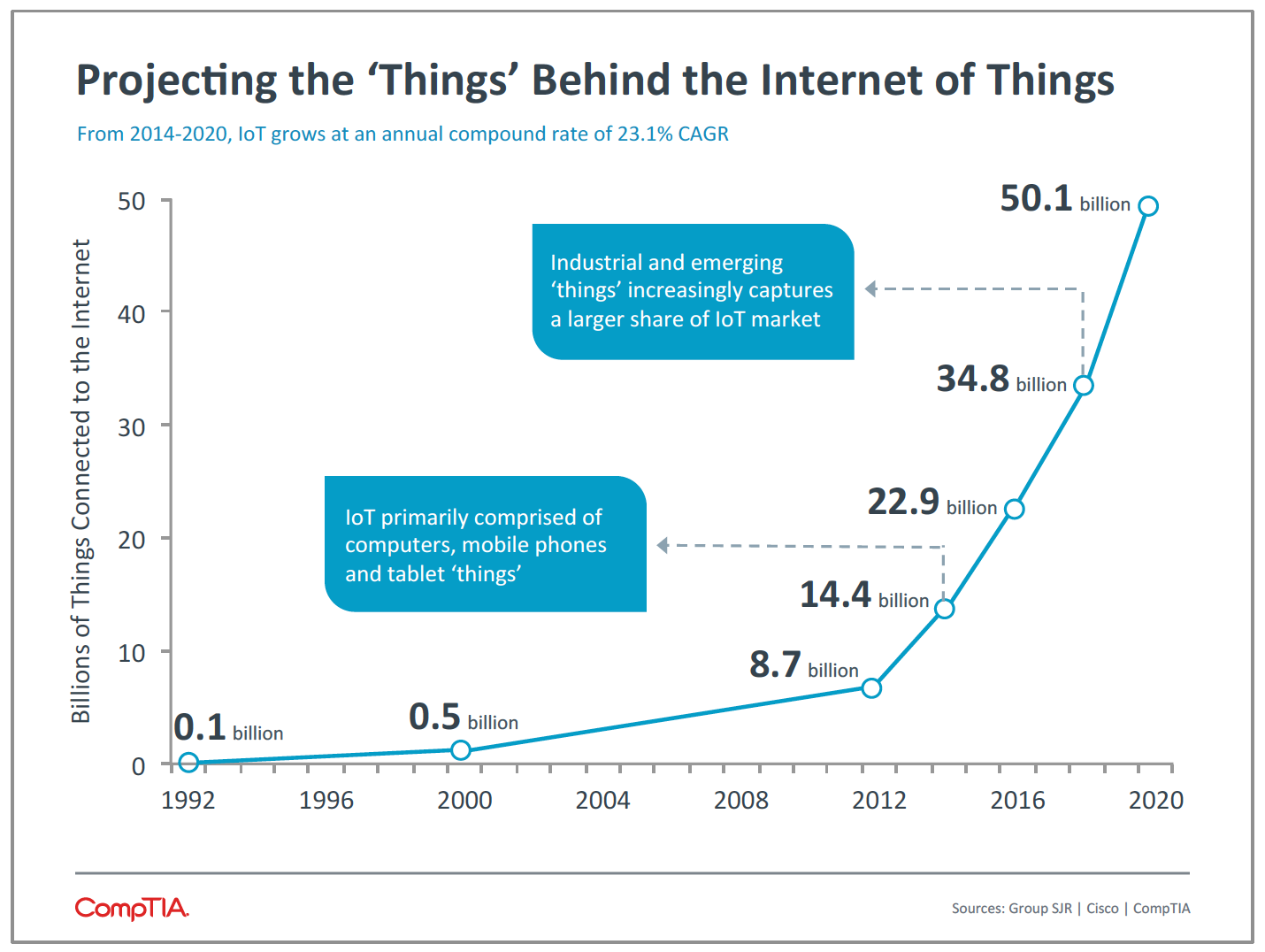 Projecting the 'Things' Behind the Internet of Things