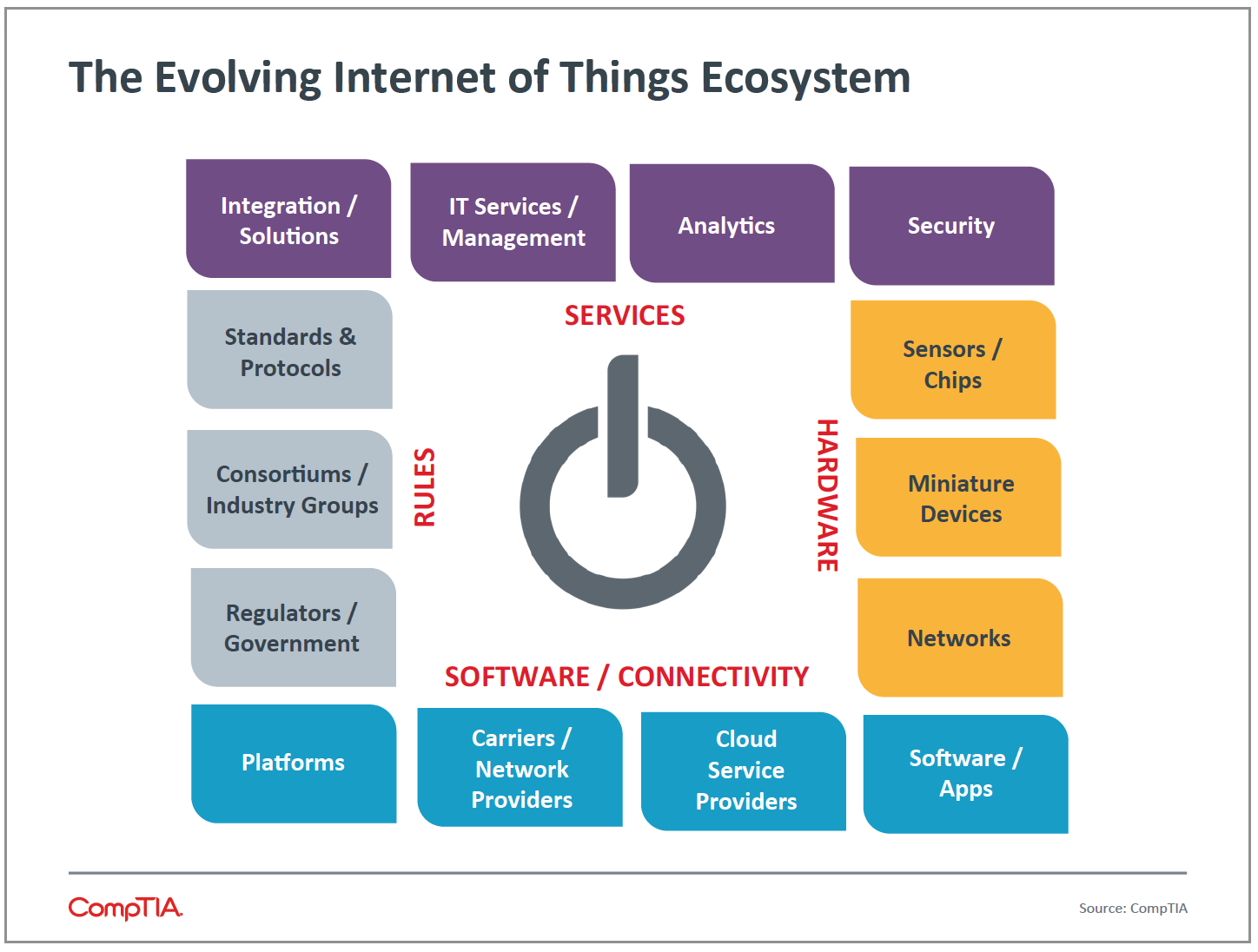 The Involving Internet of Things Ecosystem The Involving Internet of Things Ecosystem