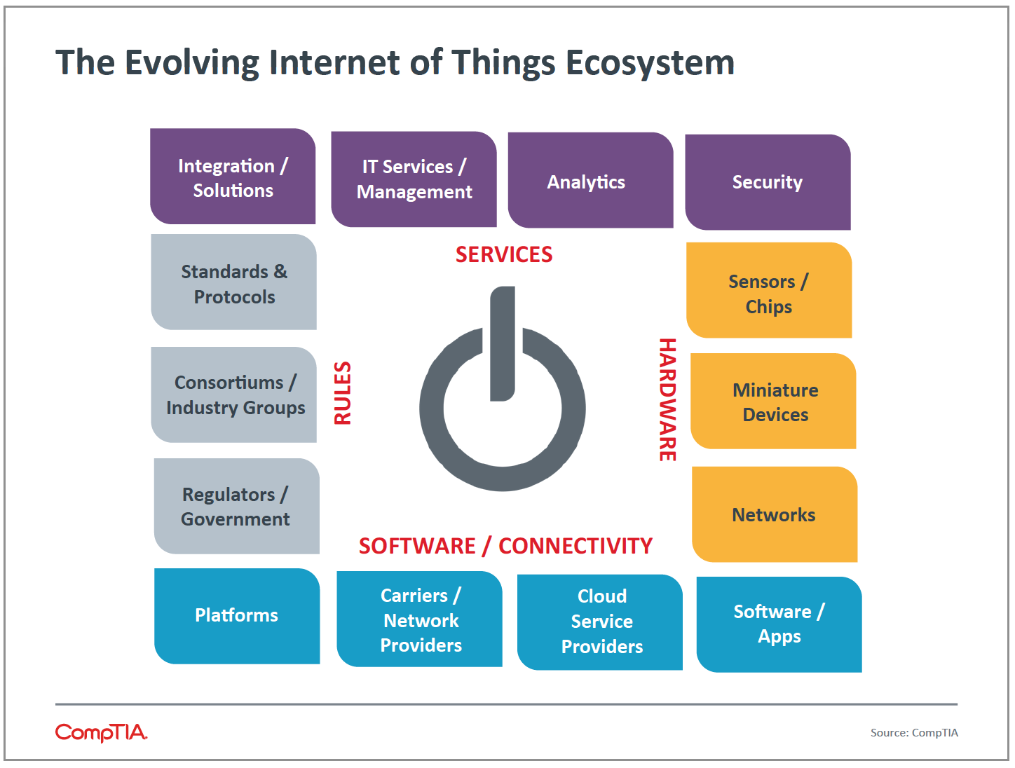 The Involving Internet of Things Ecosystem