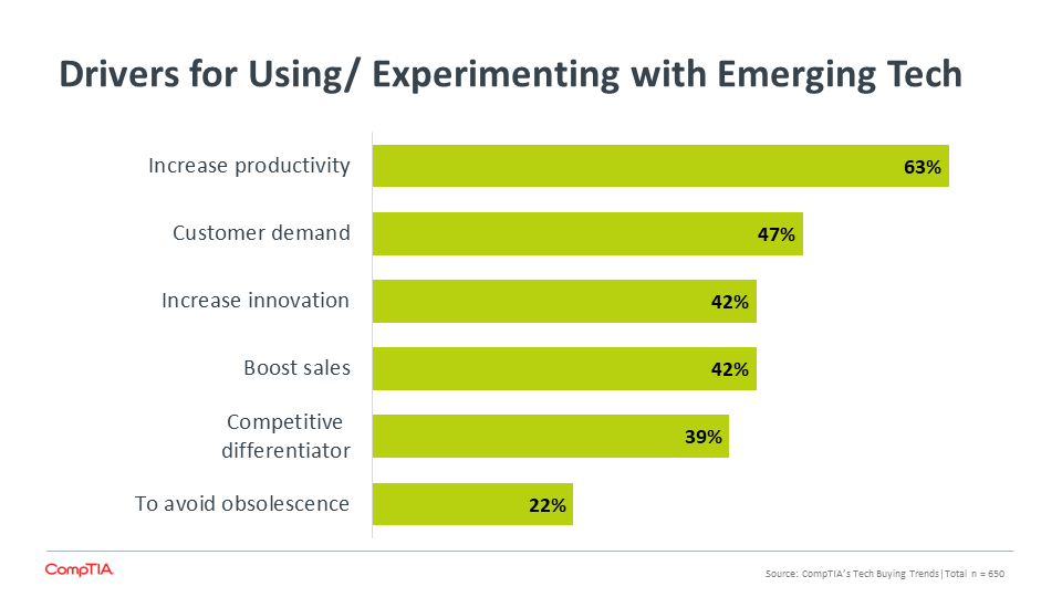 Drivers for Using Experimenting with Emerging Tech