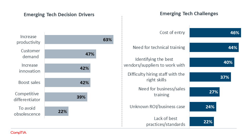 Emerging Tech Decision Drivers & Emerging Tech Challenges Emerging Tech Decision Drivers & Emerging Tech Challenges