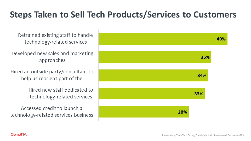 Steps Taken to Sell Tech Products Services to Customers Steps Taken to Sell Tech Products Services to Customers