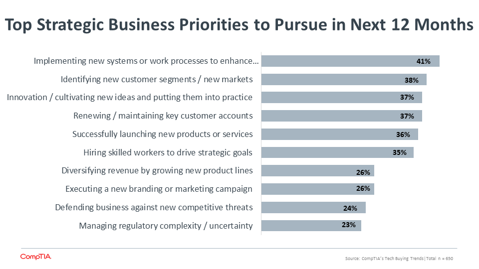 Top Strategic Business Priorities to Pursue in Next 12 Months (2)