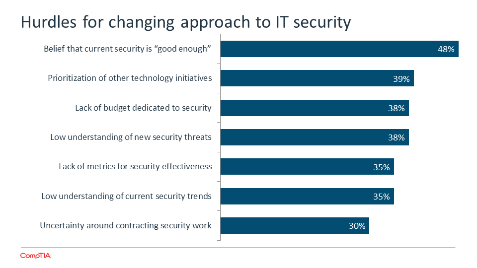 Hurdles for changing approach to IT security