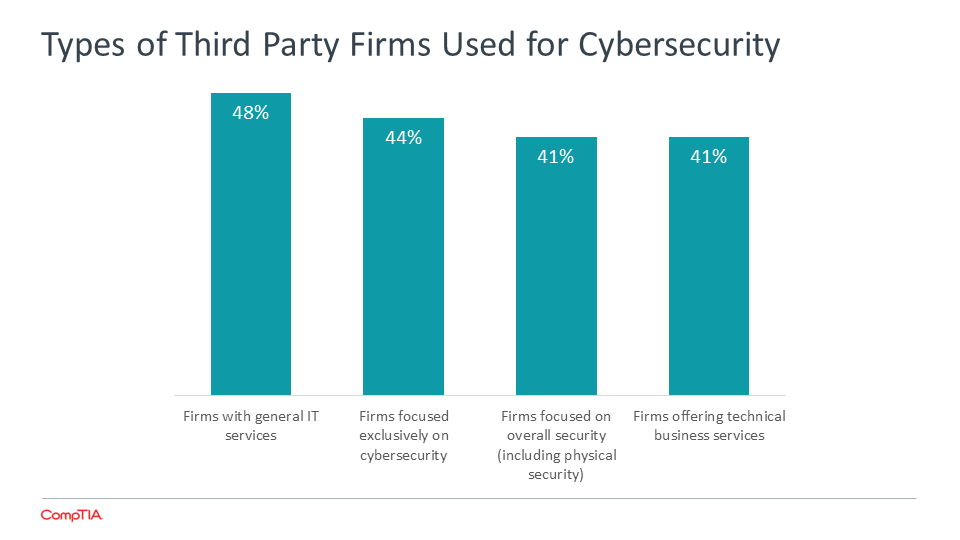 Types of Third Party Firms Used for Cybersecurity