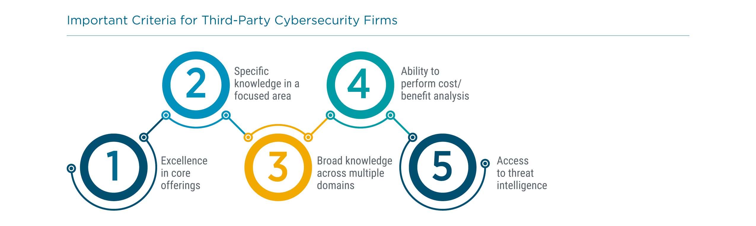 Important Criteria for Third-Party Cybersecurity Firms