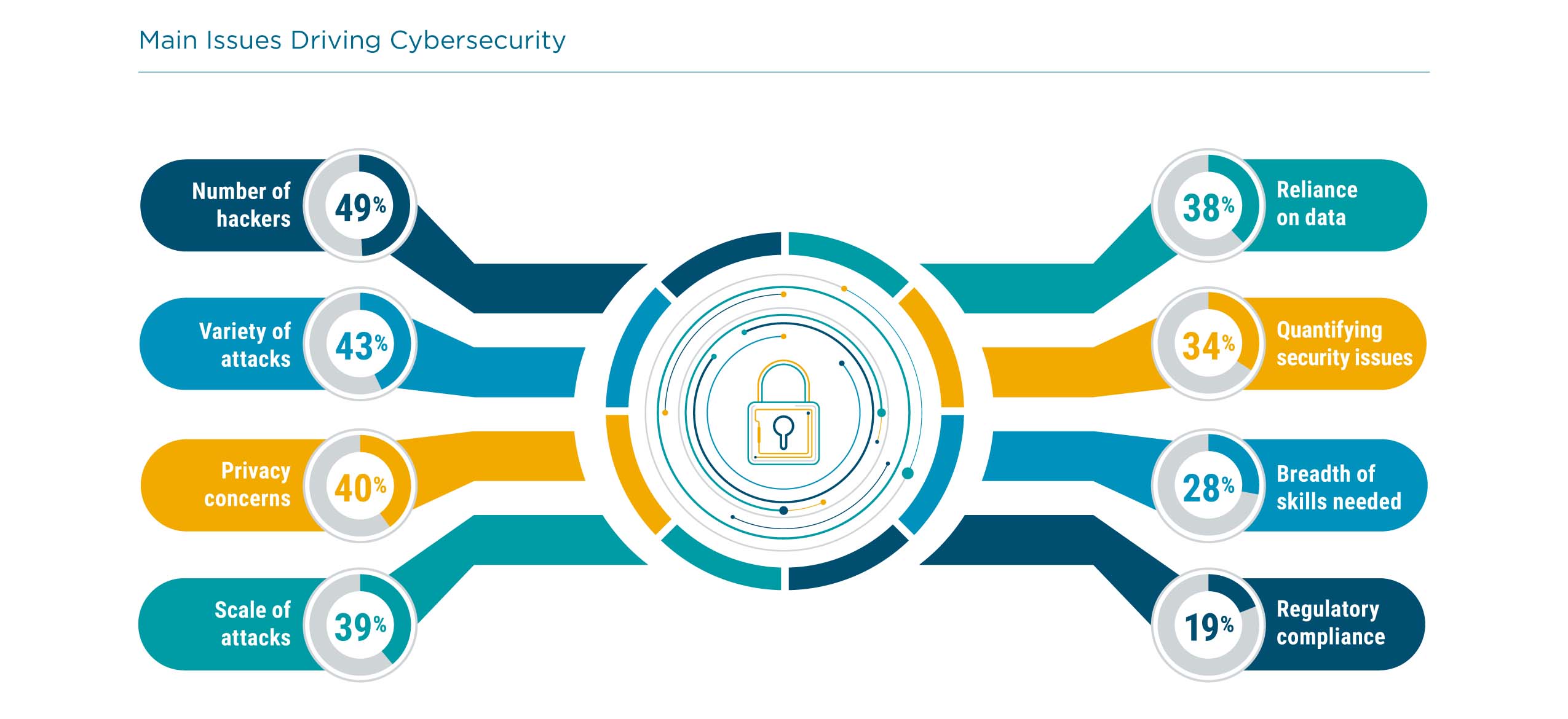 Main Issues Driving Cybersecurity Main Issues Driving Cybersecurity