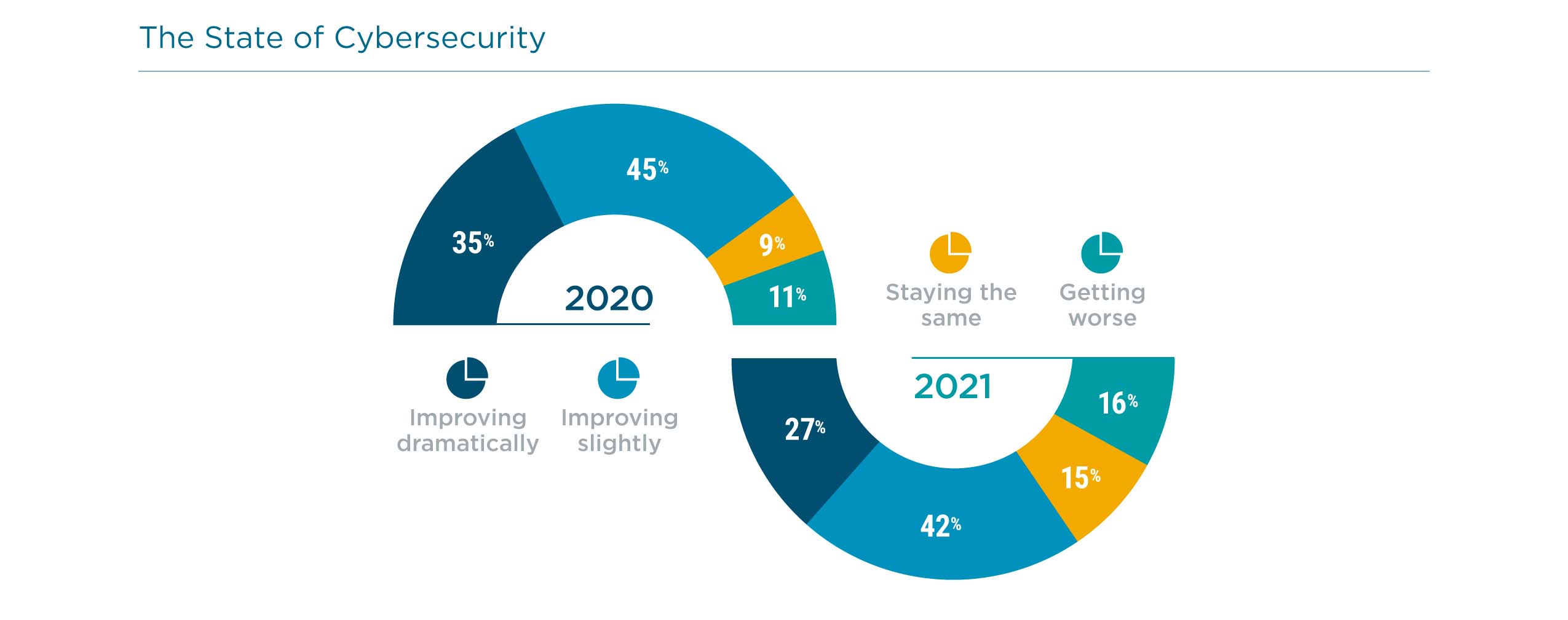 The State of Cybersecurity The State of Cybersecurity