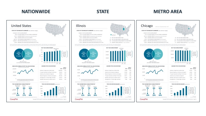 Nationwide State Metro Area Nationwide State Metro Area
