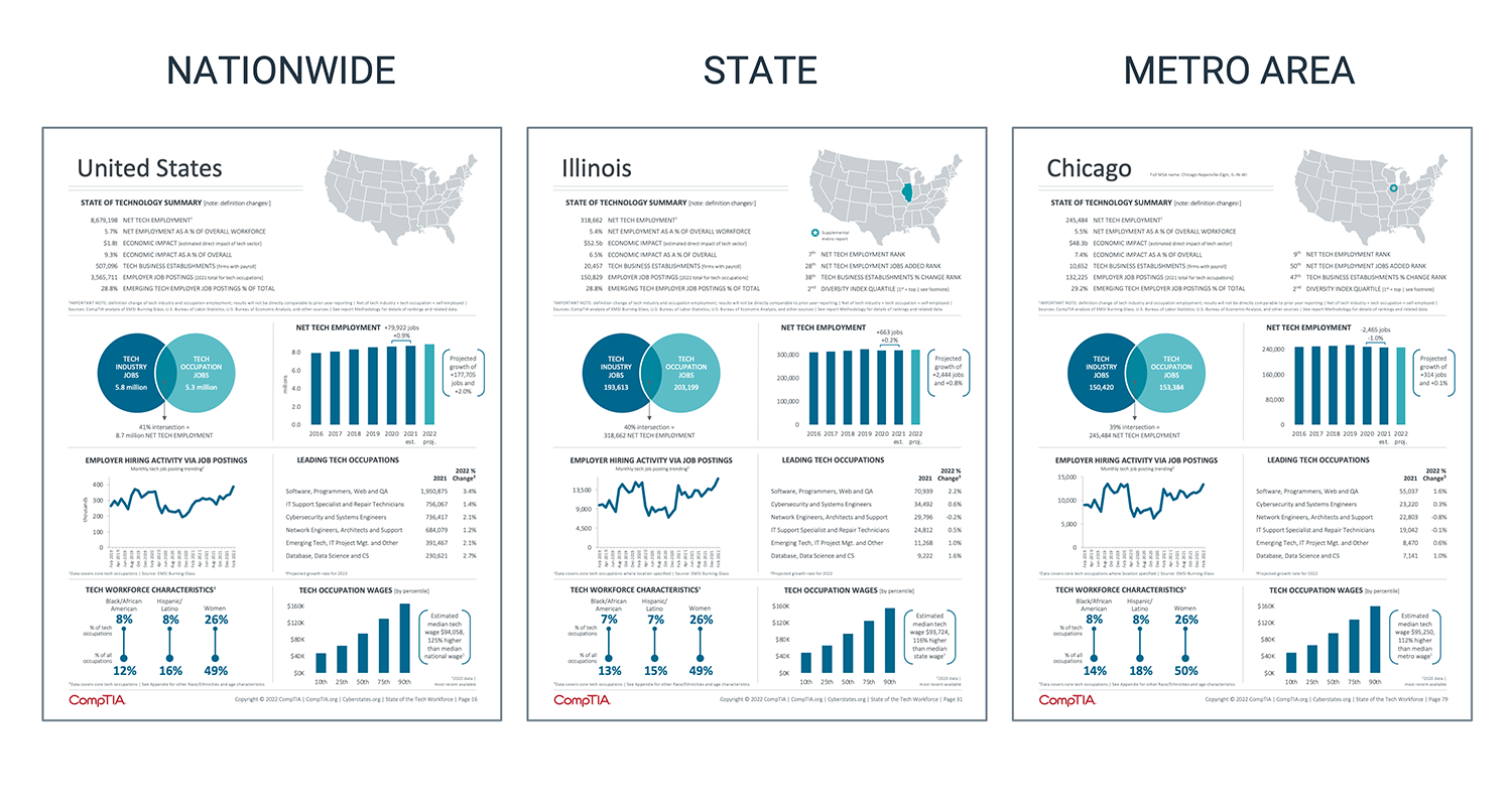 Nationwide State Metro Area Nationwide State Metro Area