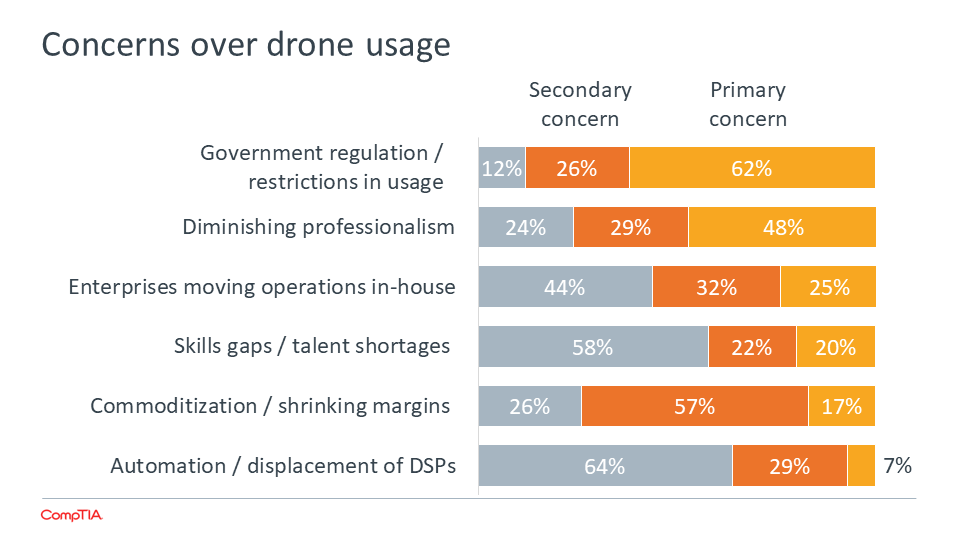 concerns-over-drone-usage