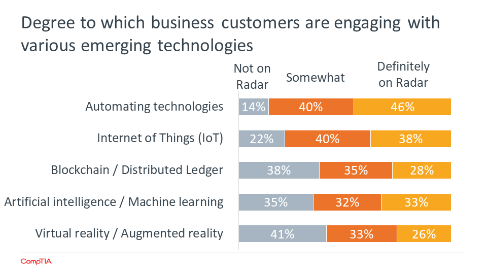 top industries using drones