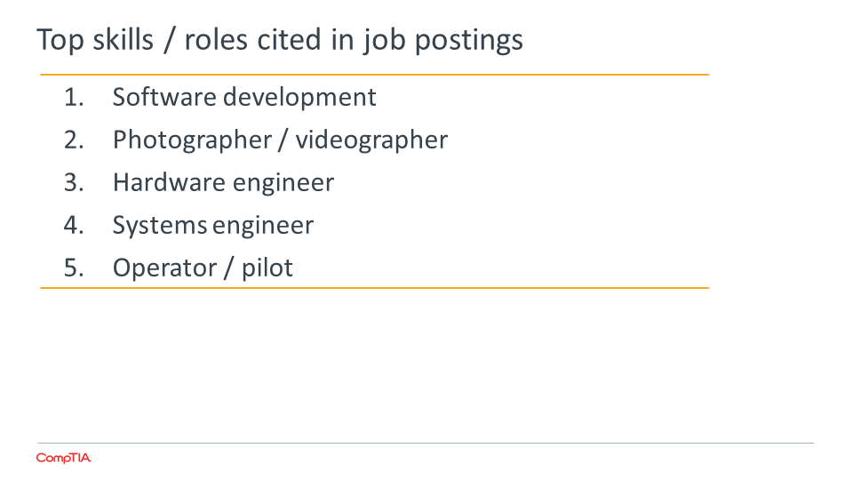 top-skills-roles-cited-in-job-postings