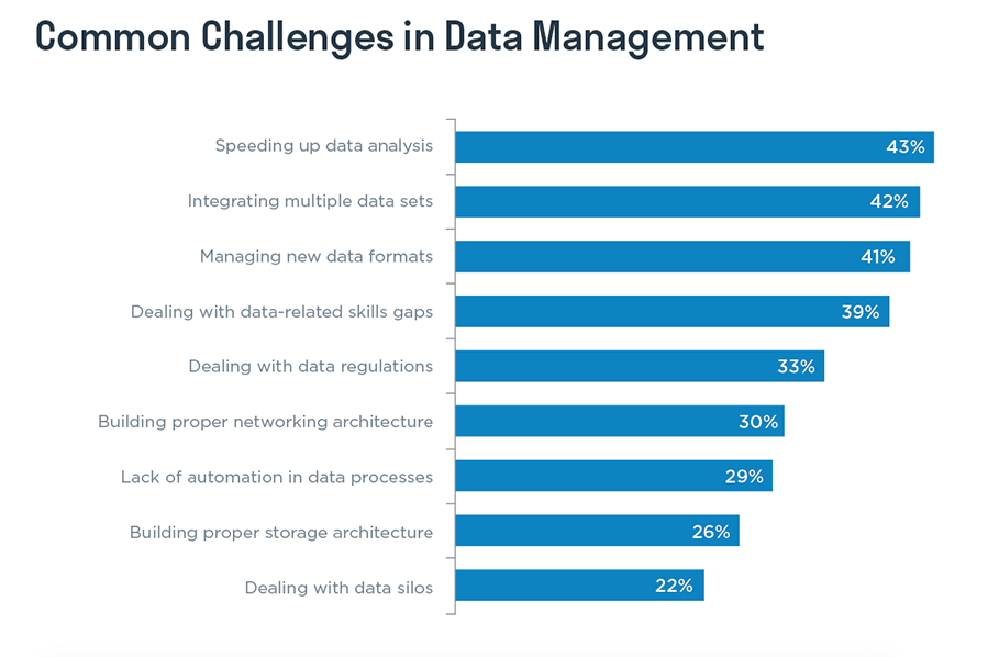 What Is Data Analytics - The Ultimate Guide