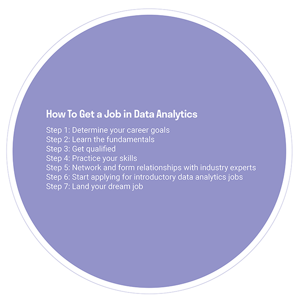 How to Get a Job in Data Analytics