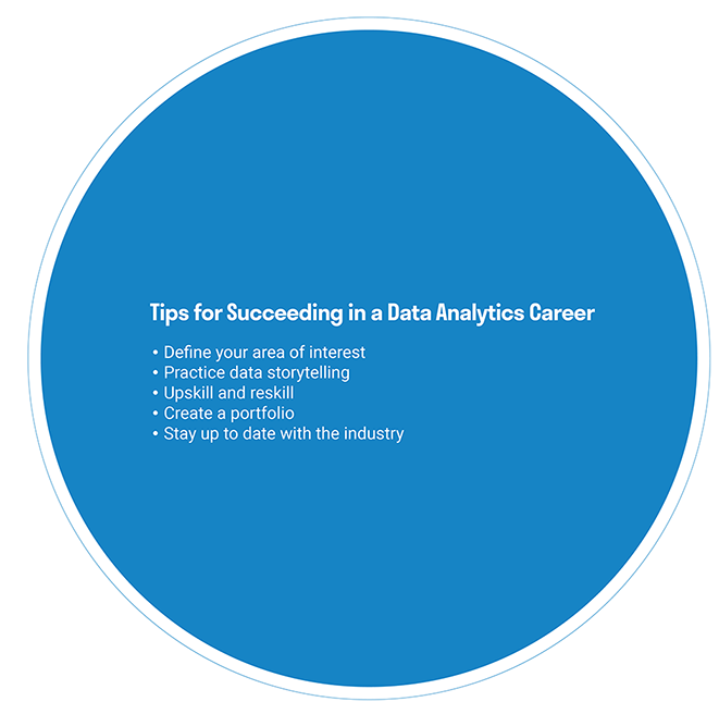 Tips for Succeeding in a Data Analytics Career
