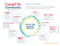 Use-Cases-Infographic-IoT-Top-2024-10-FIN-light