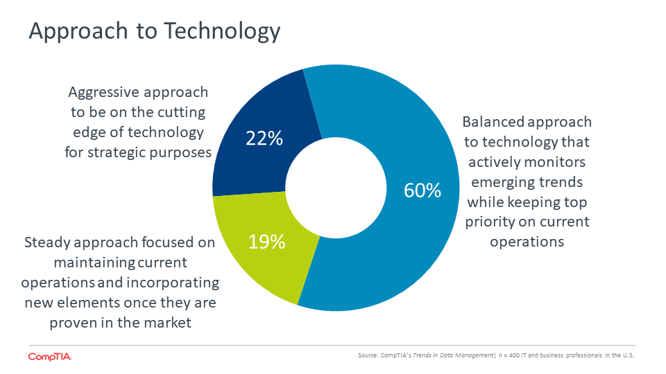 Approach to Technology