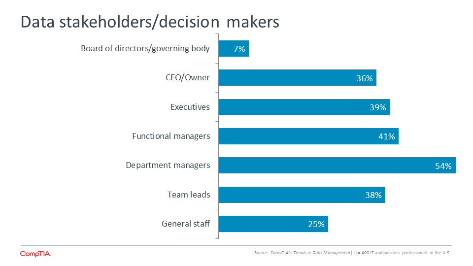 Data stakeholders decision makers